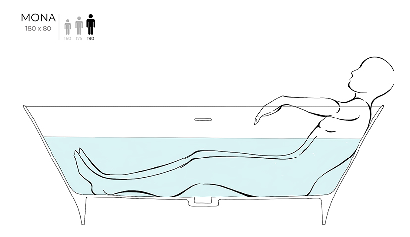 Изображение: Схема положения человека в ванной
